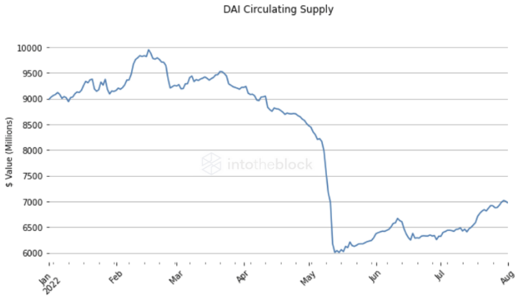 Chart, line chart, scatter chart  Description automatically generated