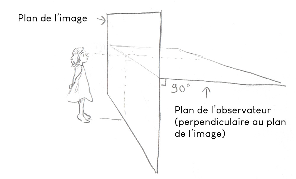 comprendre la perspective - Schéma du plan de l'image et de la ligne d'horizon