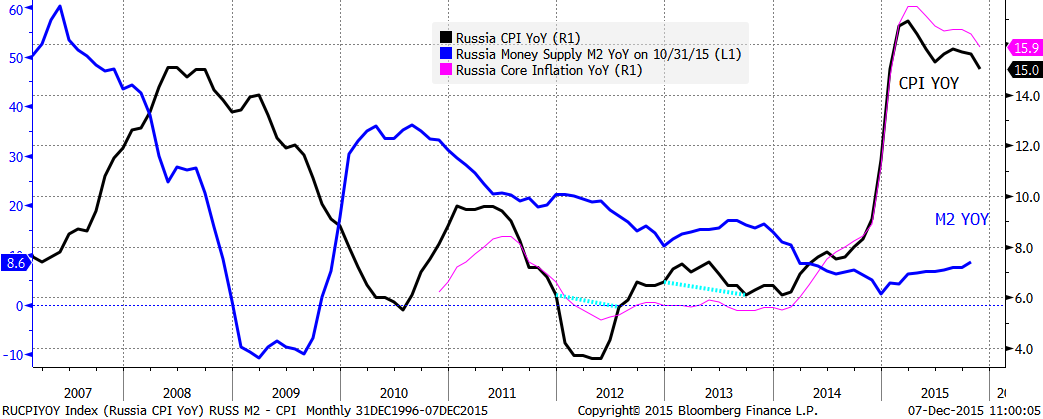 Нефть и рубль на минимумах с после заседания ОПЕК