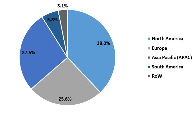 Aerospace Interior Adhesive Market