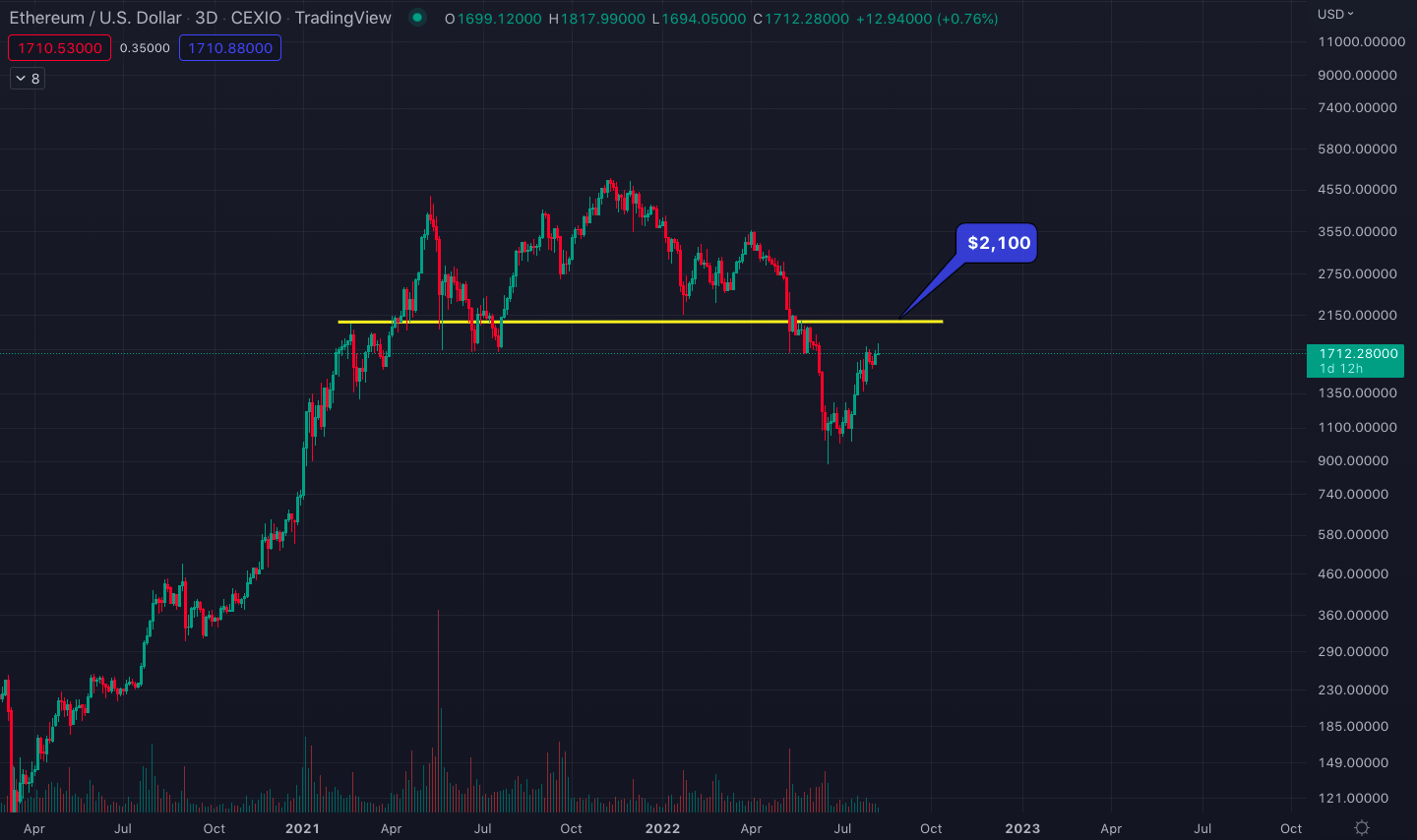 ethereum_price_chart_3days