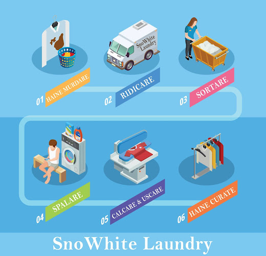 SnoWhite Laundry Constanta - Servicii de curățenie