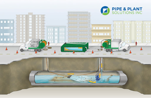 Pipe & Plant Solutions Inc.