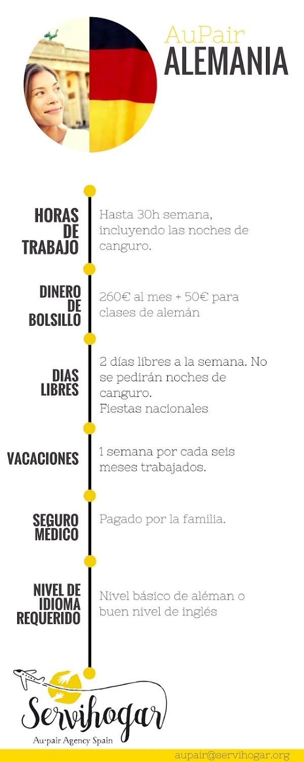Imagen de Servihogar Au Pair Agency Spain (11 de 14)