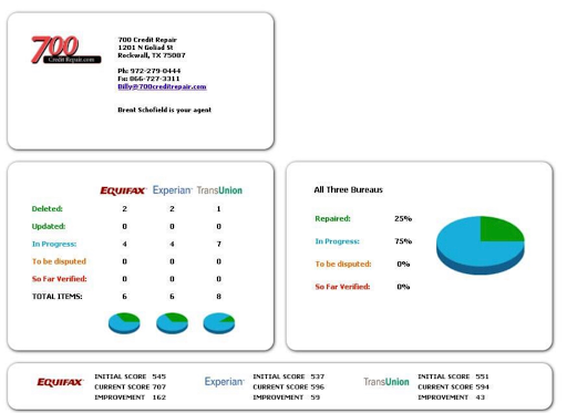 Credit Counseling Service «700 Credit Repair», reviews and photos