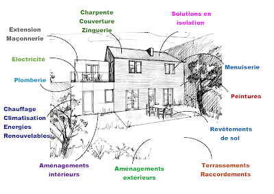 SKM Conseils & courtage en travaux à Saint-Georges-lès-Baillargeaux
