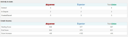 Credit Counseling Service «Krafty Credit Solutions», reviews and photos