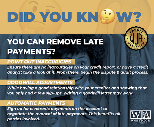 Credit Counseling Service «White, Jacobs & Associates», reviews and photos