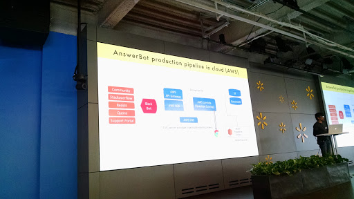 Walmart Labs image