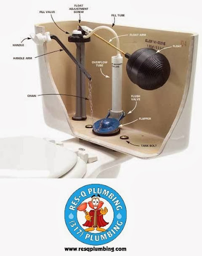 Plumber «Res-Q Plumbing», reviews and photos, 6845 Madison Ave #100, Indianapolis, IN 46227, USA