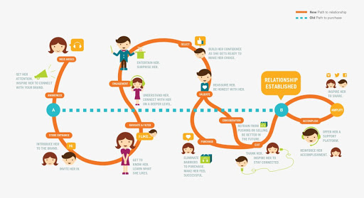 Evolution Solution Marketing Menifee image
