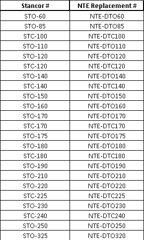 Electronic Parts Supplier «Industrial Electronics By Ross», reviews and photos, 3256 S 92nd St, Milwaukee, WI 53227, USA