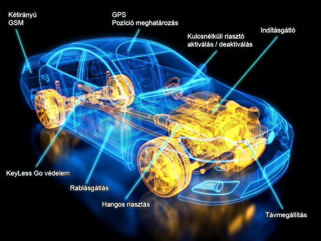 Car-Lock Autóriasztó