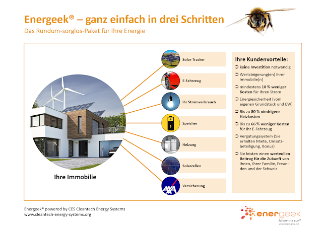 Kommentare und Rezensionen über CES Cleantech Energy Systems GmbH