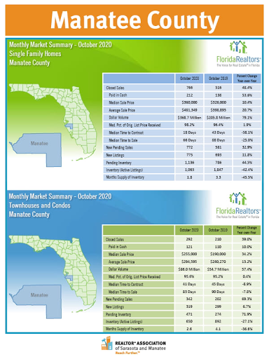 Mortgage Broker «First Commerce Financial, LLC - NMLS #137512», reviews and photos