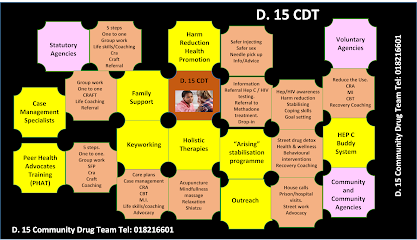D.15 Community Drugs Team (D.15 CDT)