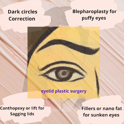 Plastic Surgeon Dr Chandrashekhar's Clinic - Plastic Surgeon Dr Chandrashekhar's Clinic