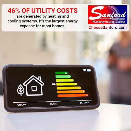 HVAC Contractor «Sanford Temperature Control, Inc.», reviews and photos