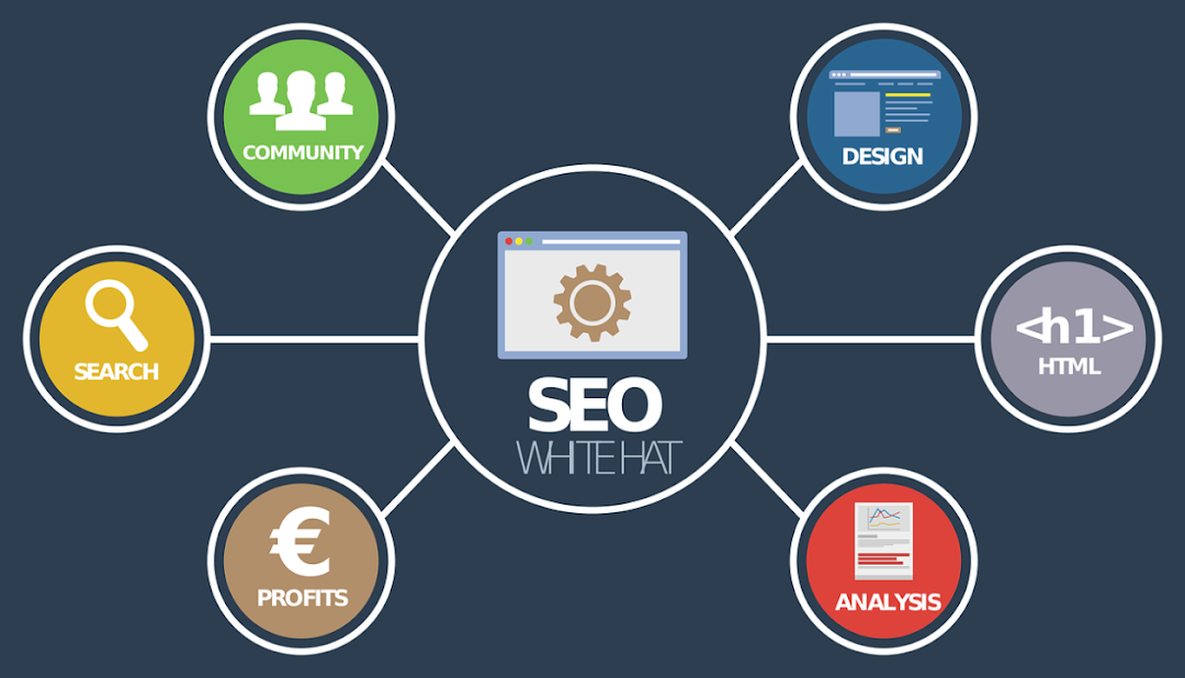 SEO Services