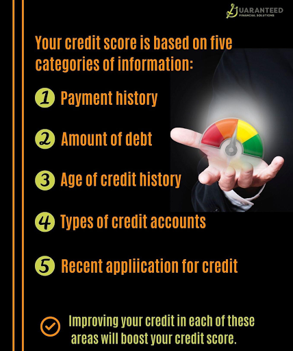 Credit Counseling Service «Garranteed Solutions», reviews and photos