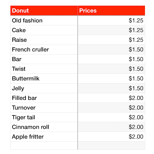 Donut Shop «Donuts Delight», reviews and photos, 2650 Cameron Park Dr, Cameron Park, CA 95682, USA