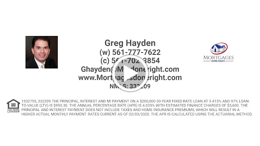 Mortgage Broker «Mortgages Done Right Inc.», reviews and photos