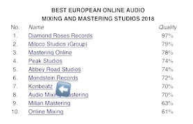 Mixing & Mastering | KONBEATZ | Official Partner