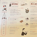 Photo n°5 de l'avis de Francesca.a fait le 24/01/2022 à 18:03 sur le  TENOHA RAMEN CLUB à Milan