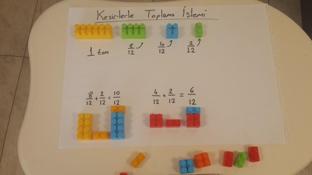 Beylikduzu, esenyurt Matematik ozel ders