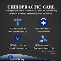 CNY Family Chiropractic - Photo 8 - Car repair in Manlius, NY, Syracuse