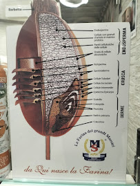 Ristorante Pizzeria Annette à Mantua carte