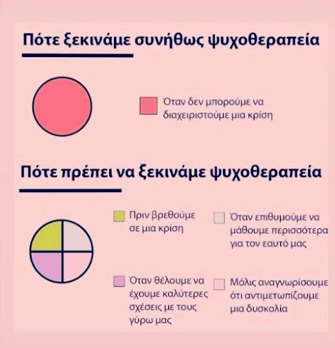 Σχόλια και κριτικές για το Νικολέτα Ιωαννίδη Ψυχολόγος - Ψυχοθεραπεύτρια