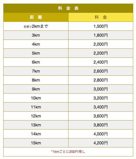 オレンジ運転代行 福岡県福岡市博多区住吉 運輸サービス グルコミ
