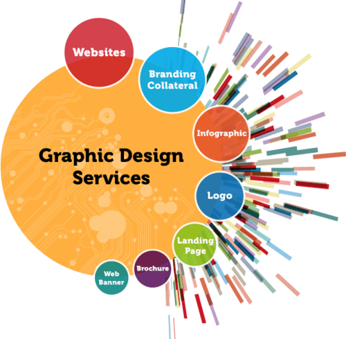 GPC Tech Solutions - Branding Agency, Web Design, SEO Digital Marketing Company Dubai UAE