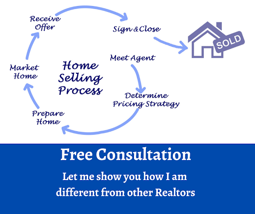 Doug Rains, Realtor - Keller Williams image