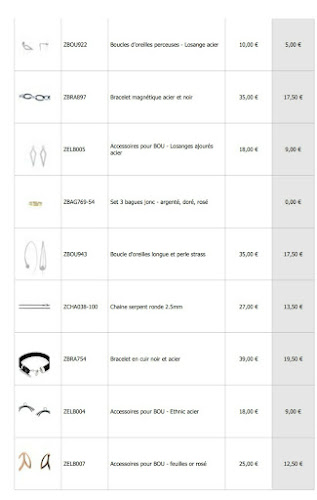 CTC distribution - Cosmeticawinkel