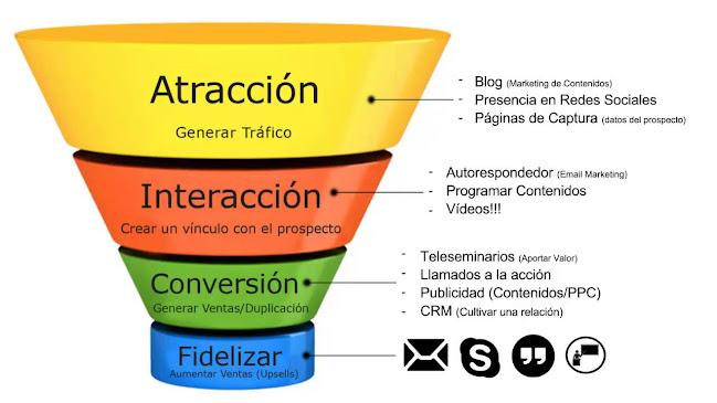 Opiniones de c2oamd Agencia de Marketing Digital y Diseño Web en Antofagasta - Diseñador de sitios Web