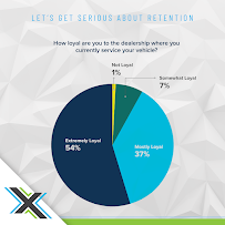 TraXtion - Photo 9 - Car repair in Irving, TX, Irving