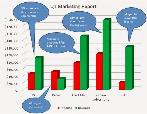 PPC Company & SEO Company Marketing by Data image