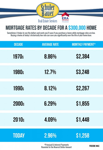 Real Estate Agency «Schuler Bauer Real Estate Services», reviews and photos, 4206 Charlestown Rd, New Albany, IN 47150, USA