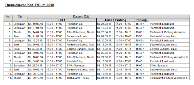 Opinii despre Fahrschule Loretz // Chur în Chur - Fahrschule