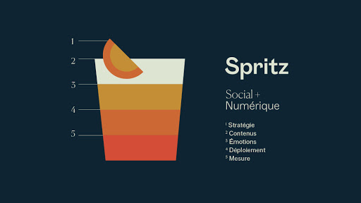 Spritz Social & Numérique