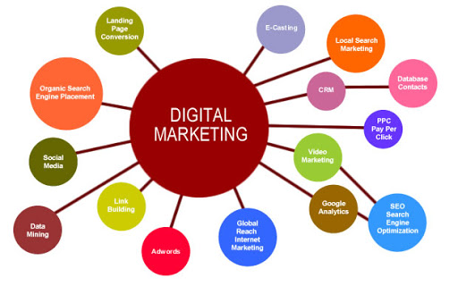 Evolution Solution Marketing Menifee image