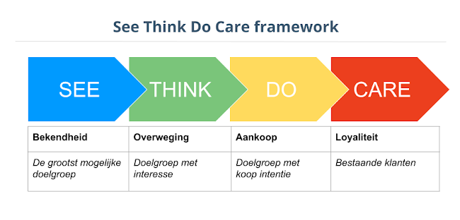 https://www.oommarketing.nl/