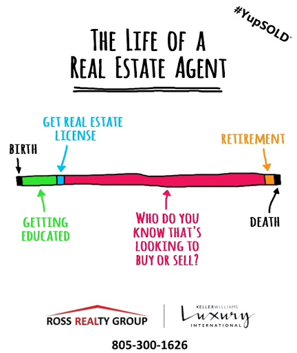 Ross Realty Group - Keller Williams Westlake Village image