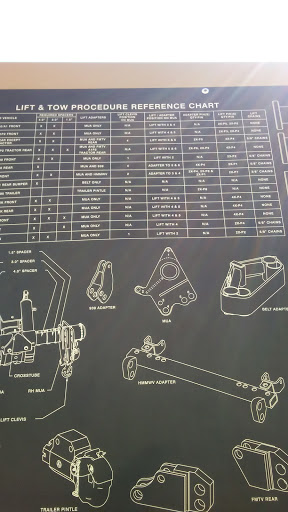 Event Venue «Division Parade Field», reviews and photos, 6390 Desert Storm Ave, Fort Campbell, KY 42223, USA