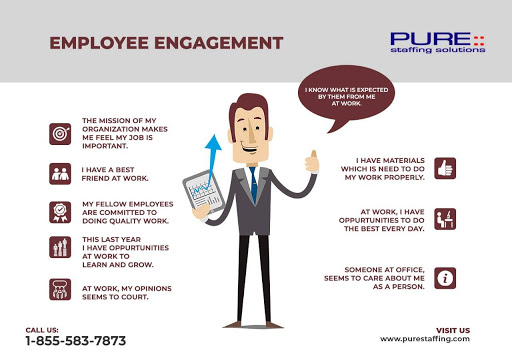 Pure Staffing Solutions Inc