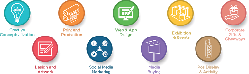 Creative Action - SOCIAL MEDIA MARKETING AGENCY