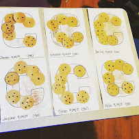 Your Kinda Care Learning Adventures LLC - Photo 7 - Car repair in , Savannah