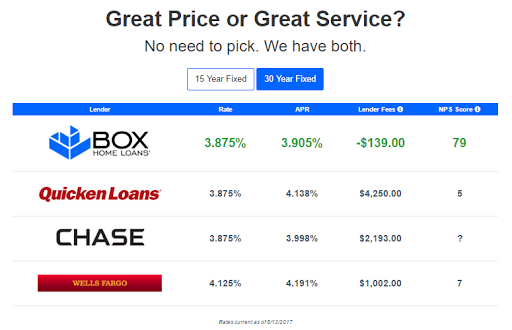 Mortgage Lender «Box Home Loans», reviews and photos